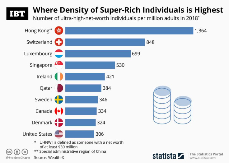 20191001_Rich_Density_IBT
