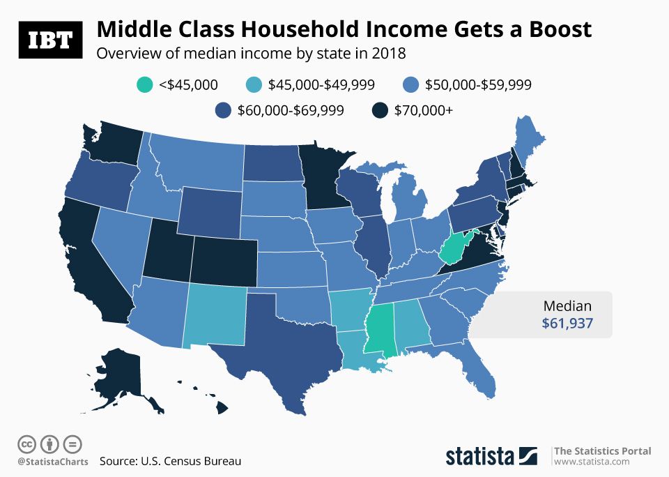 Infographic Middle Class Household Gets A Boost IBTimes