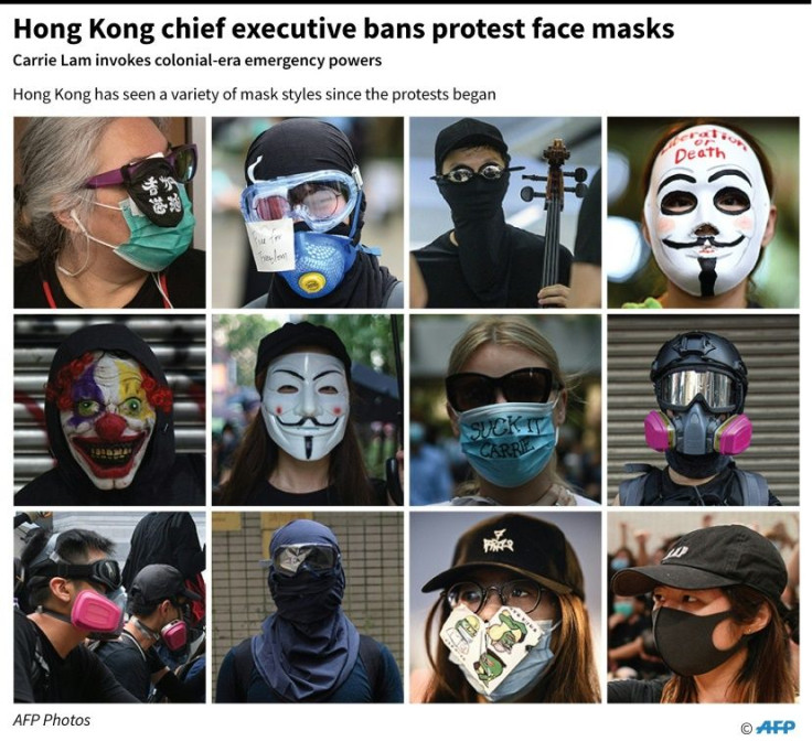 Graphic displaying the variety of face masks that have been seen at Hong Kong's protests since June.