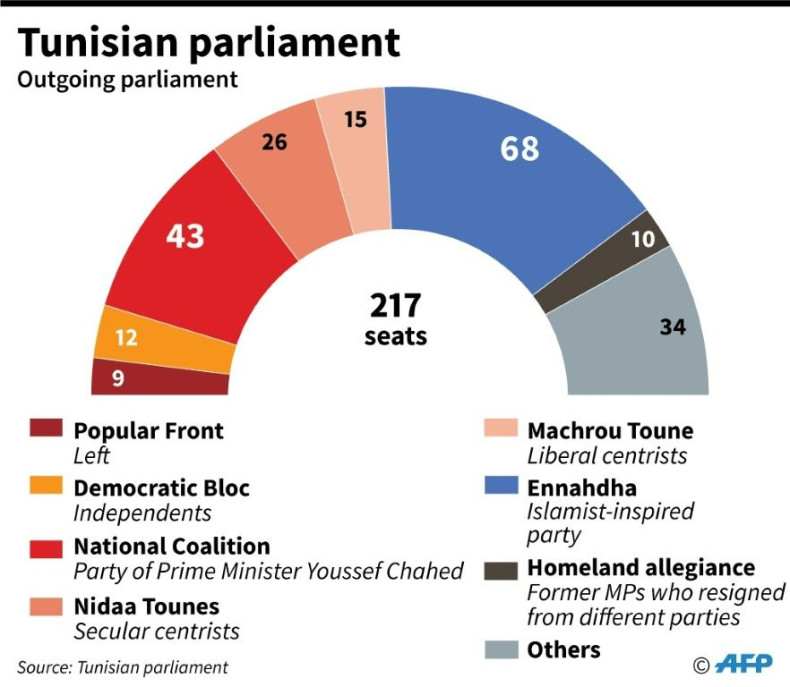 Tunisian parliament