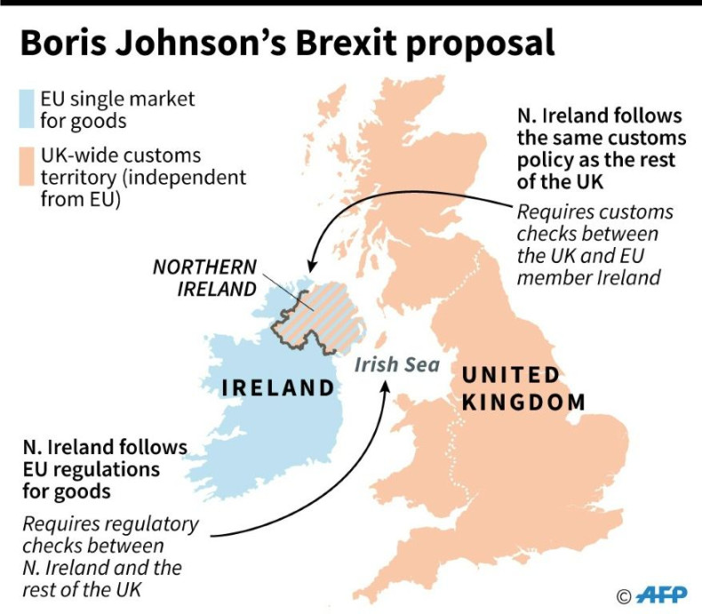 The British prime minister's Brexit proposals for Northern Ireland
