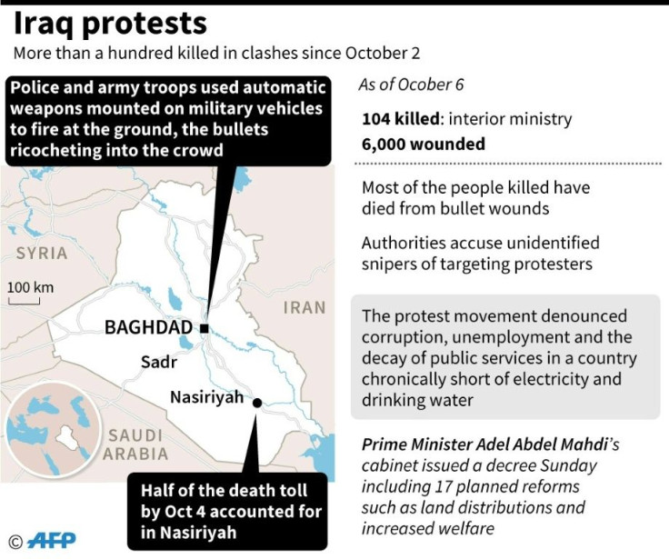 Factfile on protests in Iraq since October 2 that has left more than 100 people dead.