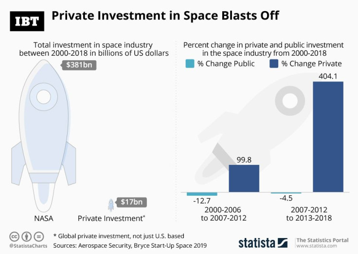20191007_Space_Funding