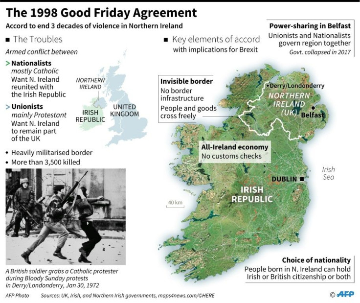 Factfile on the Northern Ireland Good Friday agreement.