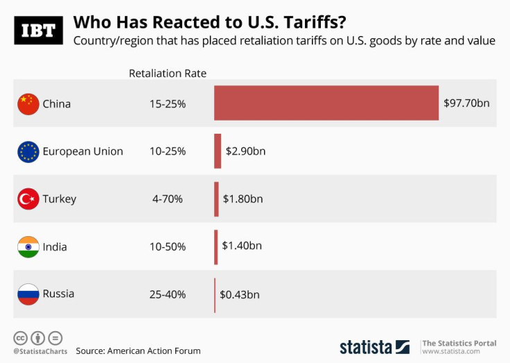20191008_US_Tariffs_IBT