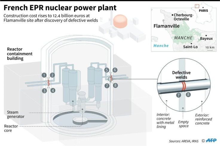 Graphic of the EPR nuclear power plant under construction at Flamanville in France, locating defective welds which had led to a new cost blowout to 12.4 billion euros.