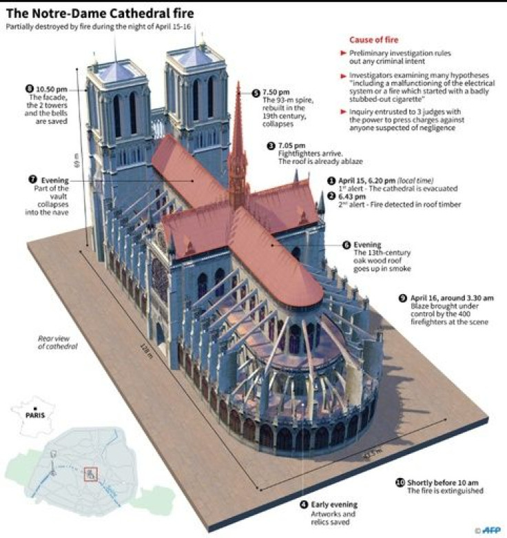 3D image of Paris Notre-Dame cathedral with timeline of the fire