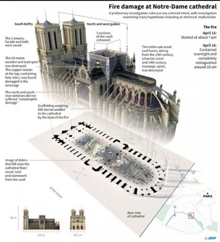 3D illustration of Notre-Dame cathedral, detailing the fire damage