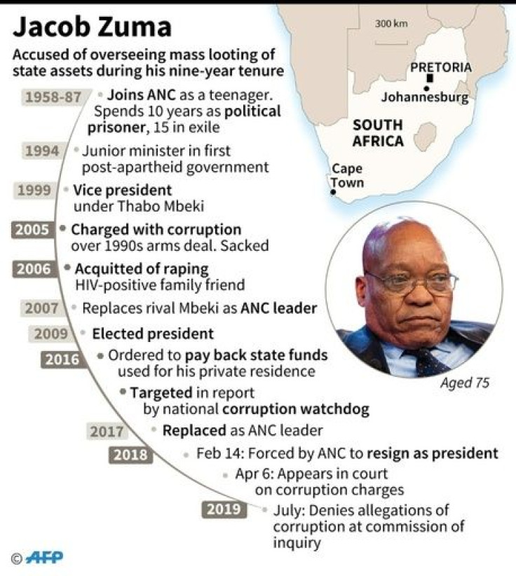Zuma in dates