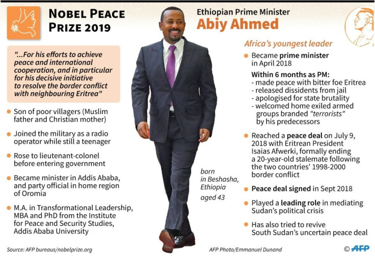 Profile of the winner of the Nobel Peace Prize 2019: Ethiopian Prime Minister Abiy Ahmed