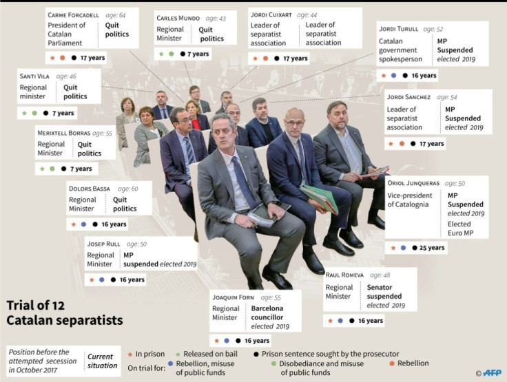 Trial of 12 Catalan separatists in Madrid for their role in the attempted secession of Catalonia in October 2017