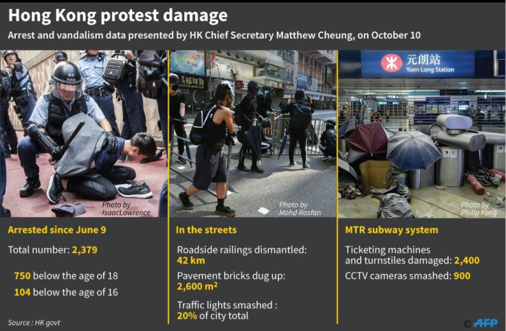 Graphic on damage done on Hong Kong streets in four months of protests, according to data presented by Chief Secretary Matthew Cheung