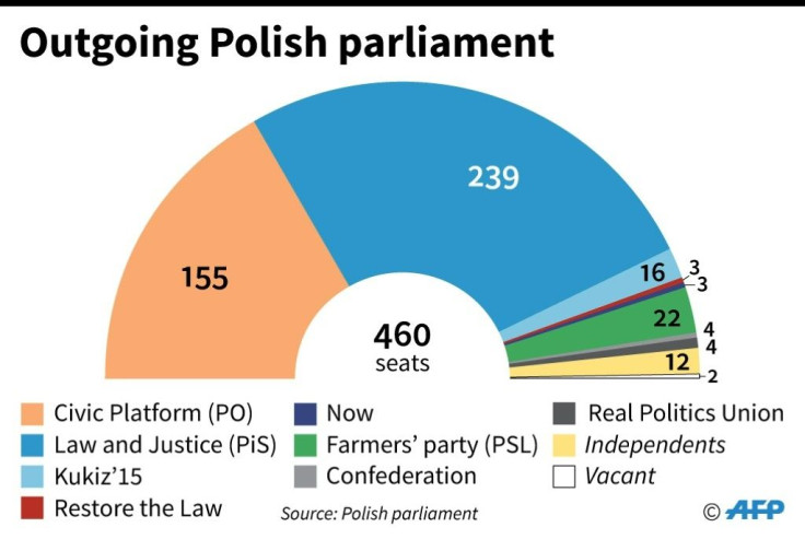 The outgoing Polish parliament
