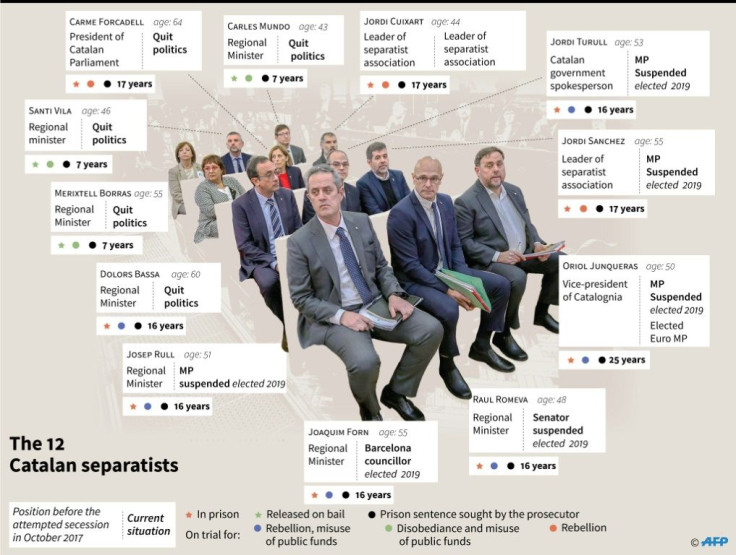 Factfile on the 12 Catalan separatists, their position before the attempted secession of Catalonia in 2017 and current situation.