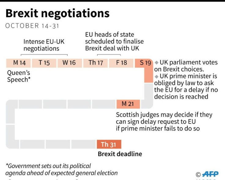 Timeline of latest Brexit negotiations