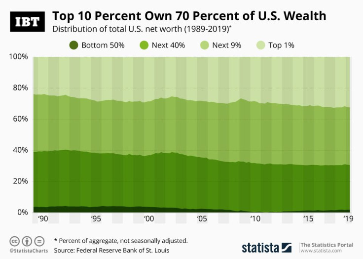 20191014_Wealth_Distribution_U