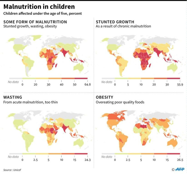 Graphic on the proportion of children affected by malnutrition worldwide.