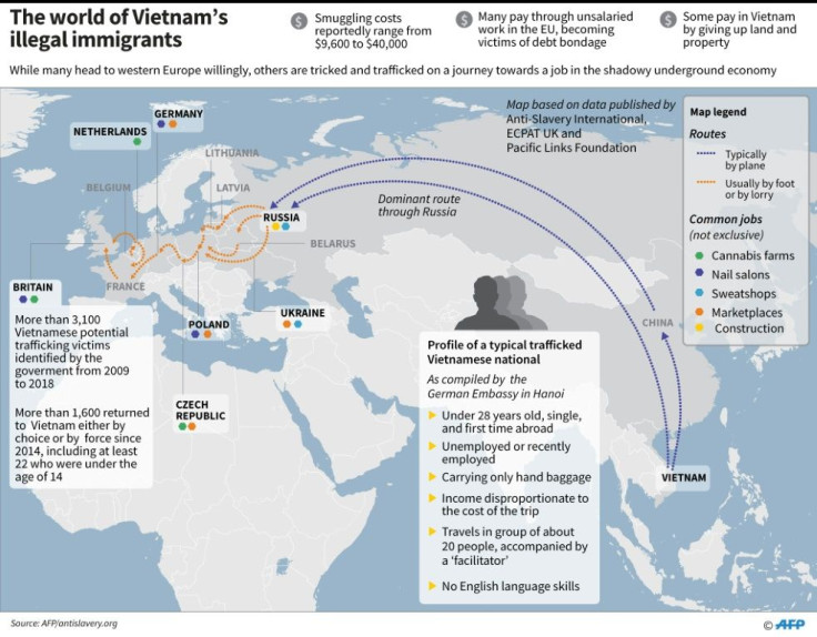 Map showing route of common human trafficking routes from Vietnam to and through Europe, common jobs done, typical profile of a trafficked person
