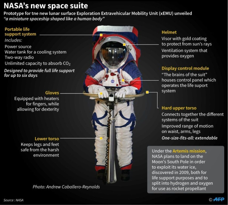 Graphic of NASA's Exploration Extravehicular Mobility Unit (xEMU) for the lunar surface