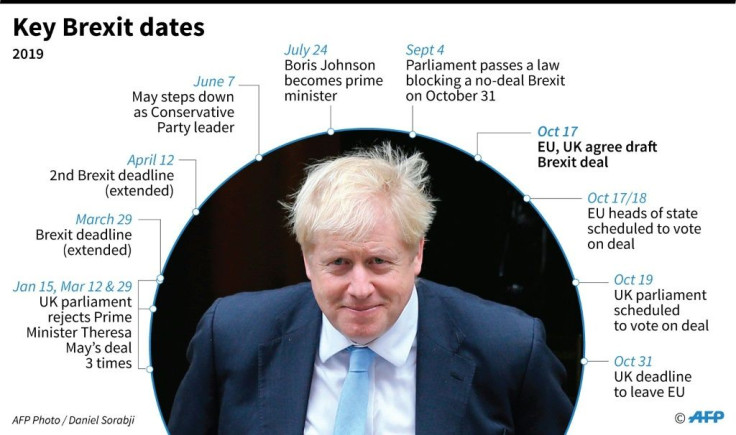 Key events in the Brexit process in 2019