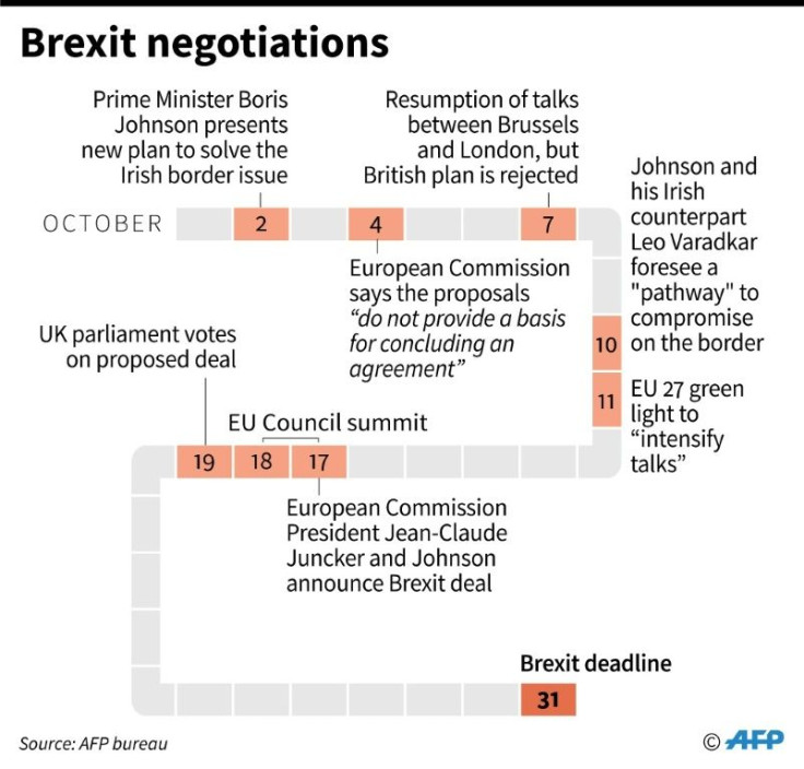 Chronology of Brexit negotiations