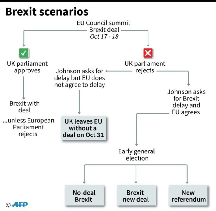 Flowchart showing what could happen next in the Brexit process.