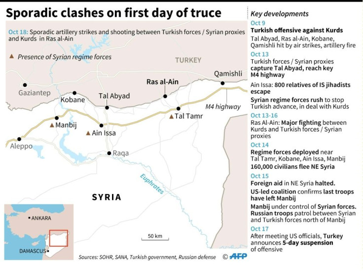 Map of northeastern Syria and chronology of events as of October 18.