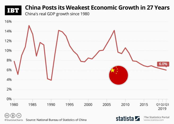 China_GDP Growth