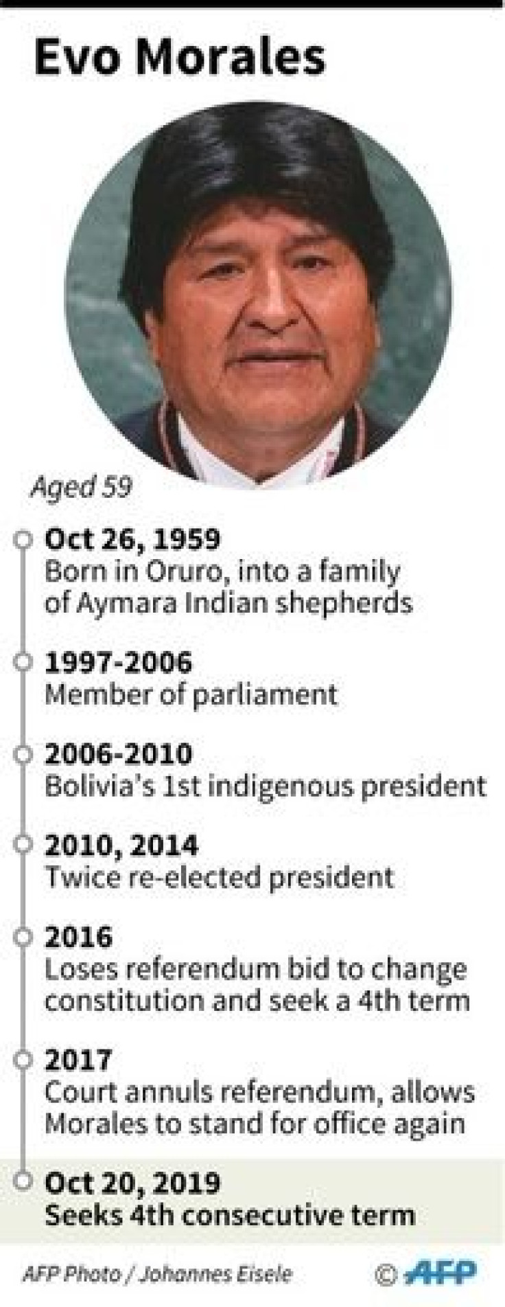 Profile of Bolivian President Evo Morales