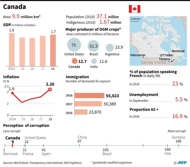 Factfile on Canada, ahead of the election on October 21, 2019