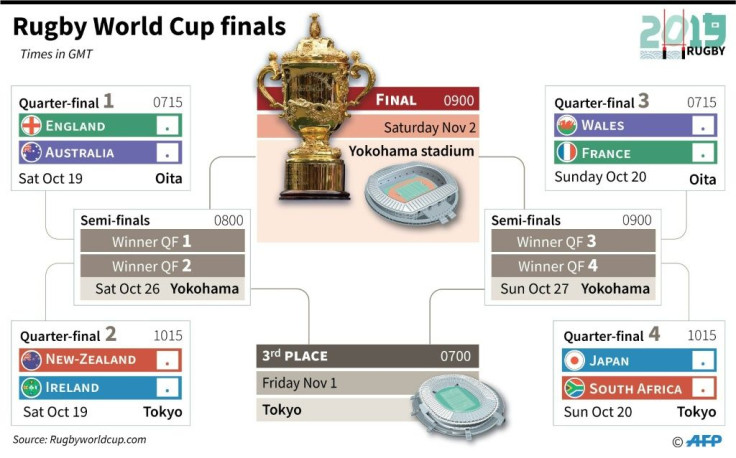 Rugby World Cup finals