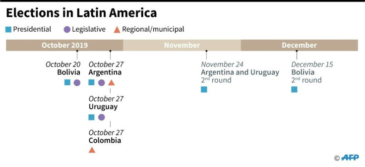 Calendar of elections in Latin America