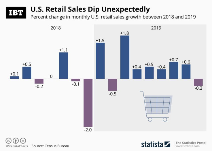 US Retail_Sales September