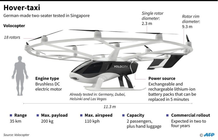 Graphic showing a driverless hover-taxi tested in Singapore on Tuesday