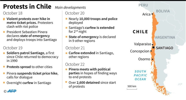 Main developments in escalating protests in Chile
