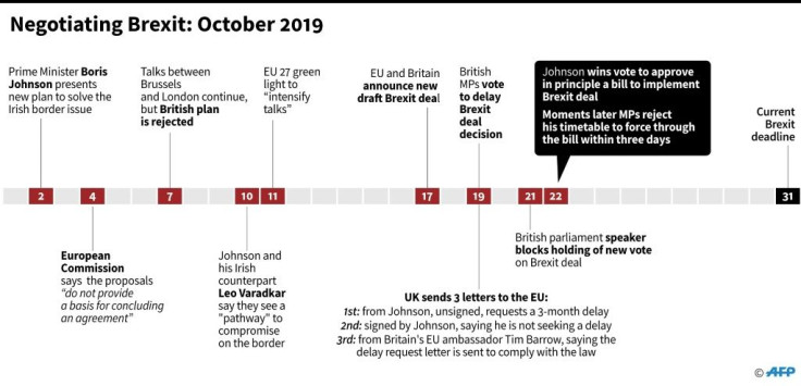 Chronology of Brexit negotiations in October 2019.