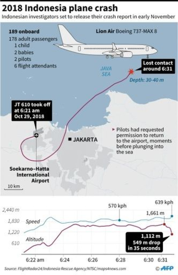 Graphic on Lion Air flight JT 610 that crashed shortly after take-off on Oct 29, 2018, with 189 people on board.