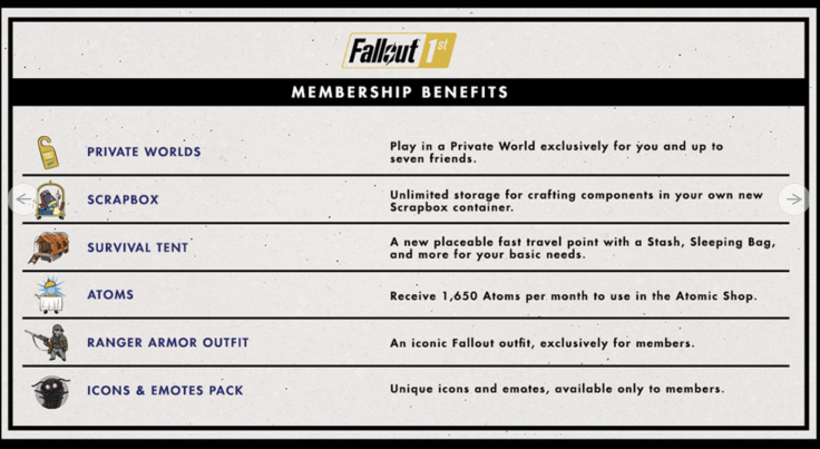 Fallout 1st Perks