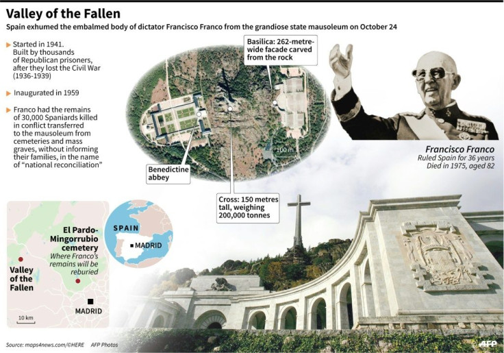 The Valley of the Fallen, the monumental mausoleum where the embalmed body of Spanish dictator Francisco Franco was exhumed October 24.