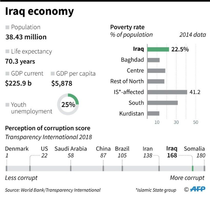 Economic woes and corruption have been major factors bringing protestors to the streets