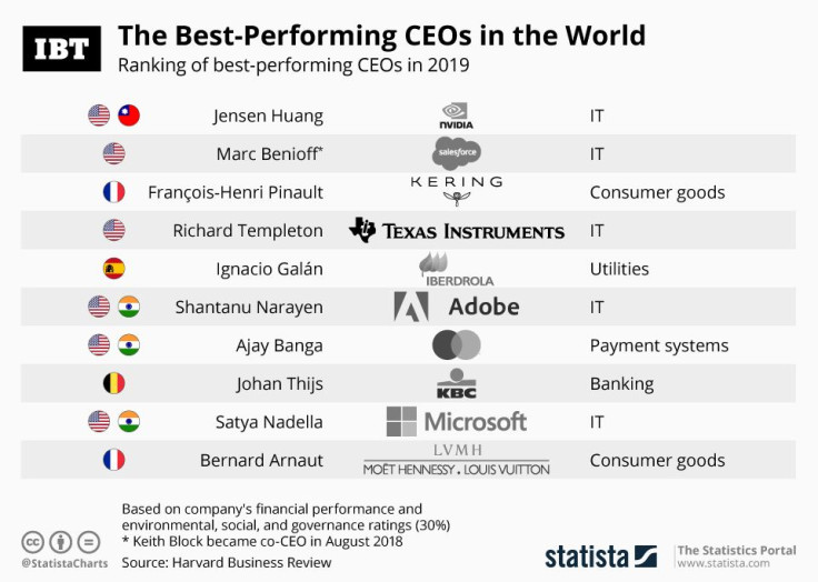 Best_CEOs 
