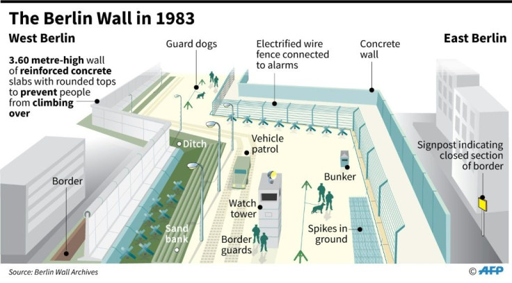 How the Berlin Wall looked in 1983