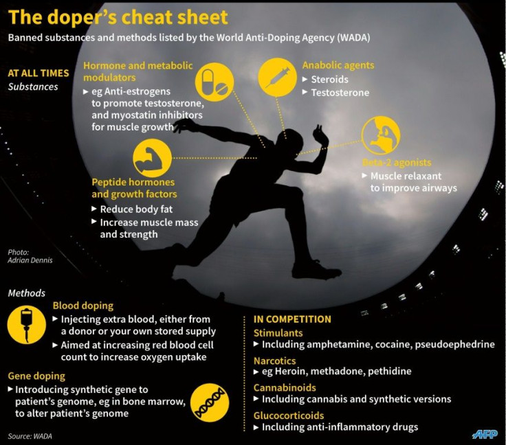 Graphic on doping substances and methods banned by the World Anti-Doping Agency.