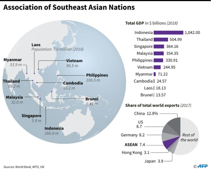 The Association of Southeast Asian Nations (ASEAN) has 10 members