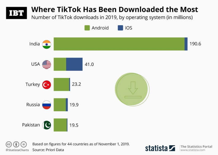 Tiktok_Downloads