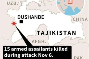 Seventeen people were killed in attack on a border post in Tajikistan blamed on Islamic State jihadists