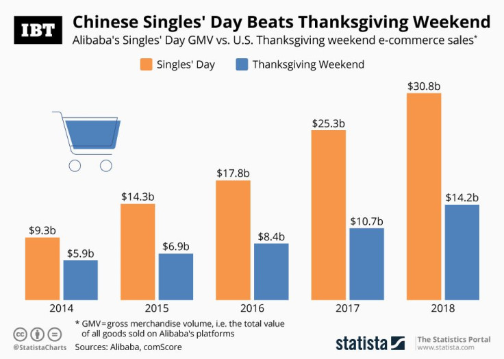Chinese Singles_Day_Shopping