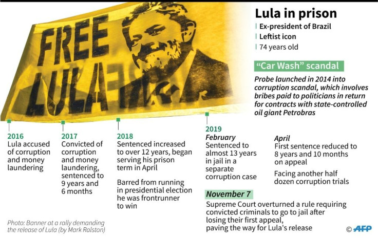 Lula in prison