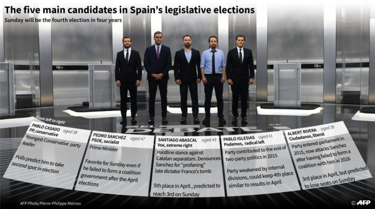 The five main candidates in the Spanish elections