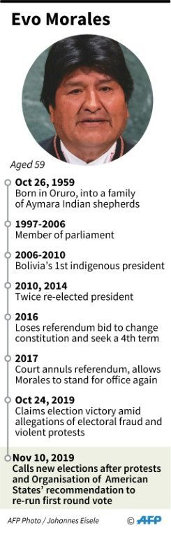 Profile of Evo Morales, who called Sunday for new elections after violent protests and claims of electoral fraud in the first-round presidential vote, which he claimed to have won